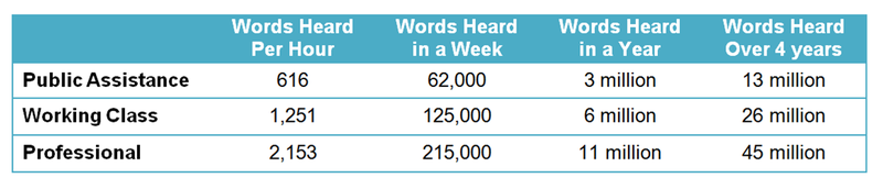 Vocab graph