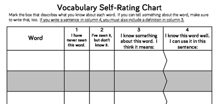 Tools for Vocabulary Instruction