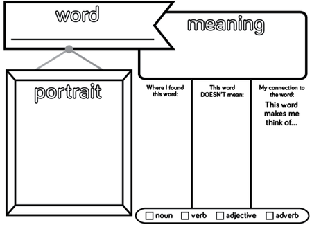 Tools for Vocabulary Instruction