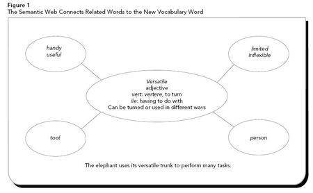 Vocabweb2