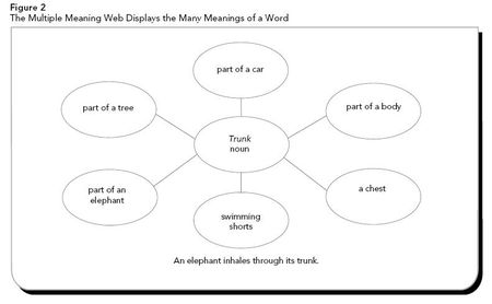 Vocabweb1