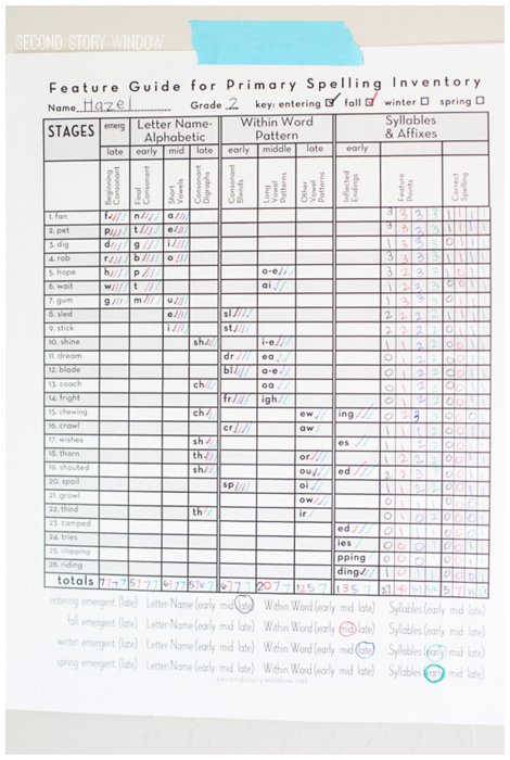 Words Their Way Spelling Inventory Primary