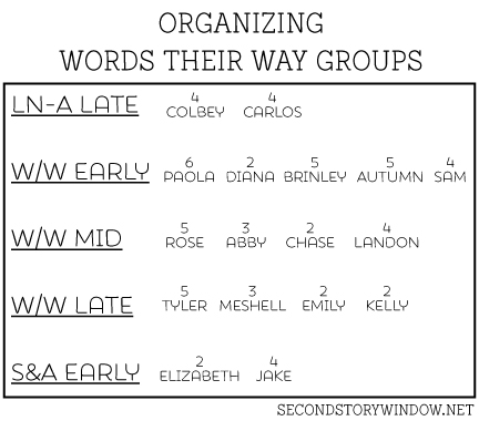 Words Their Way Organization Groups