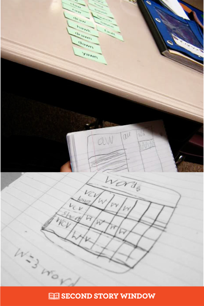 words their way online activities Words Their Way Word Sorts Activities