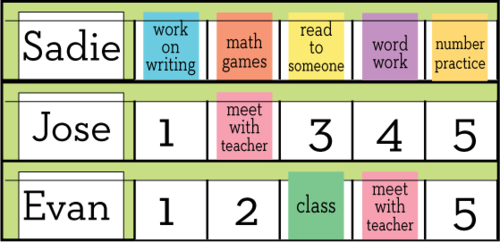 My 2nd Grade Schedule Part 1: Daily 5