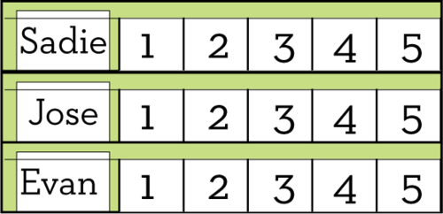 My 2nd Grade Schedule Part 1: Daily 5