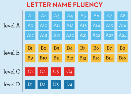 Beginning Fluency: Letter Name Fluency