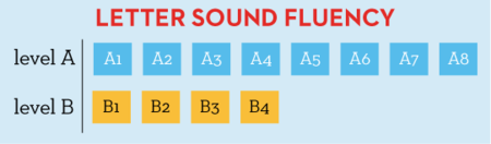 Beginning Fluency: Letter Sound Fluency