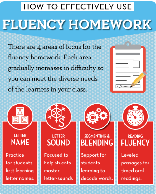 A Teacher's Guide to Fluency