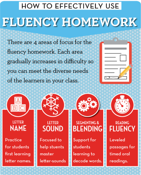 Getting The Most Out of Fluency Homework