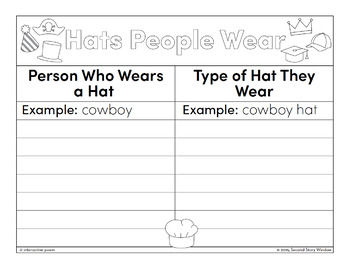 Knitting It Word Family Poem Of The Week Short Vowel I Fluency Poem Second Story Window