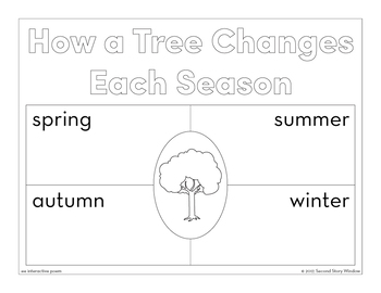 Seasons - ee Word Family Poem of the Week - Long Vowel E Fluency Poem - Image 4